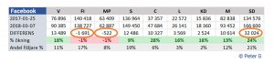 Statistik - Facebook-följare vs Riksdagsmandat - tabell